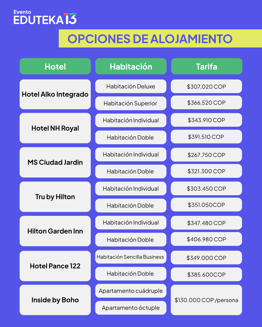 Tabla resumen de tarifas de todos los hoteles